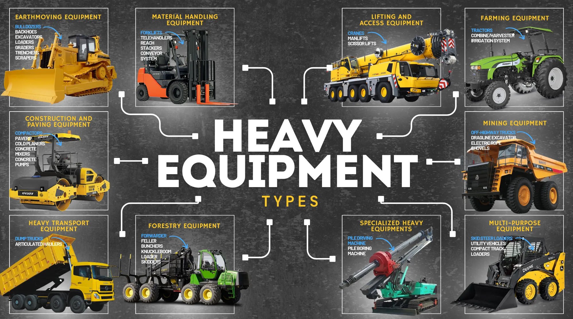 Heavy equipment types — genuine spare parts for mining machinery